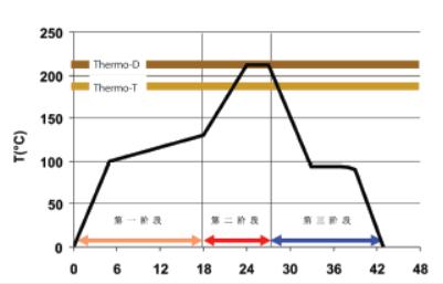 知识 | 遇到炭化技术的橡胶木挺起腰杆说，“现在的我神通广大”！