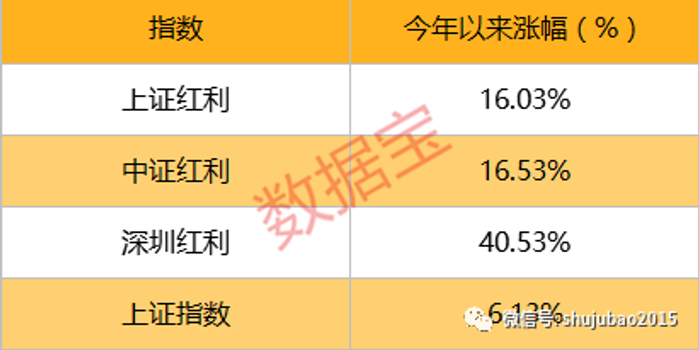 高送转退潮 真金白银大手笔分红的个股可留意