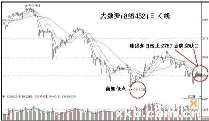 大数据概念未来持续性行情可期