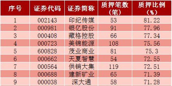 资管人士专业解读 —文看懂股票质押新规