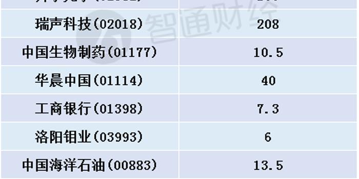 花旗:看好中国股票MSCI中国2018年底目标10