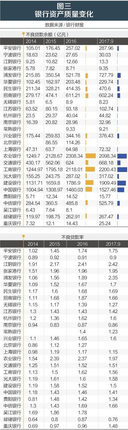 银行业白银时代：全面总结2017 2018年的银行业大势