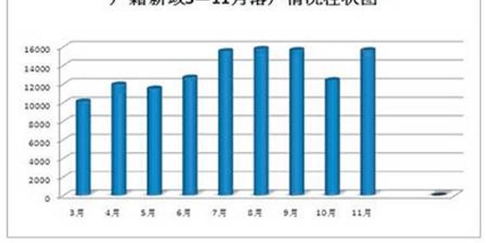 西安人口数量_西安人口有多少 西安人口统计 西安人口2019总人数口