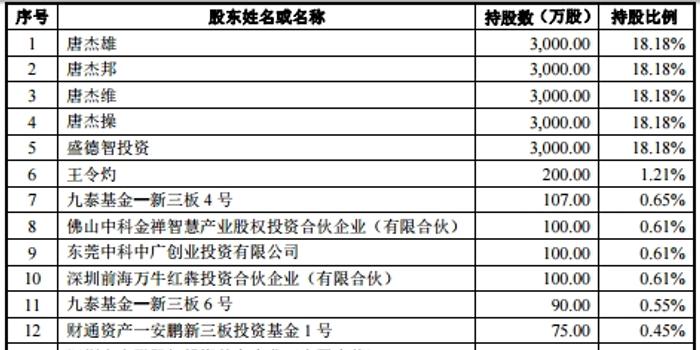 新三板三类股东IPO破冰,文灿股份成功过会