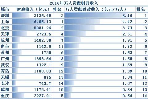 ▲数据来源:经国家统计局数据整理计算得出