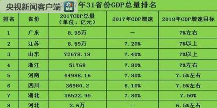 江苏省2020 gdp总量_2020年江苏省地图(2)