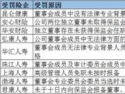 年内9监管函涉高管任职 保监拟修订任职规定强化把关