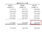 广东工业大学附属华立大学拟上市：一年盈利2.3亿元