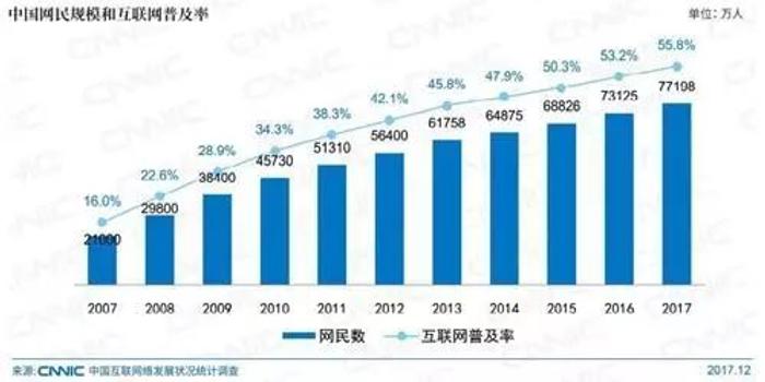 世界人口 72亿_全球人口超过72亿 这么多人口是怎么发展来的(3)