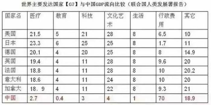 如果中国是发达国家gdp要多少_任泽平 中国是发达国家还是发展中国家(2)