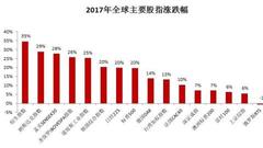 港股牛市背后：“北水”功不可没 成交比重3年翻十倍