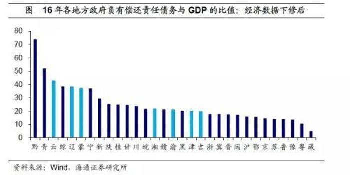 大连2017gdp及增速_大连gdp(2)