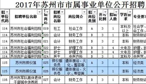 图为苏州殡仪馆的两个招聘岗位