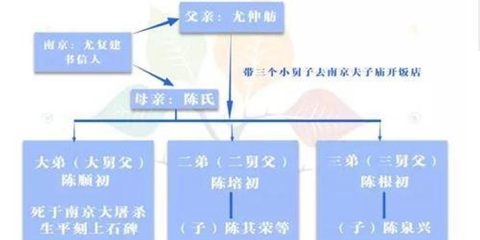 南京市老年人口_南京老年人口超141万 进入 深度老龄化(2)