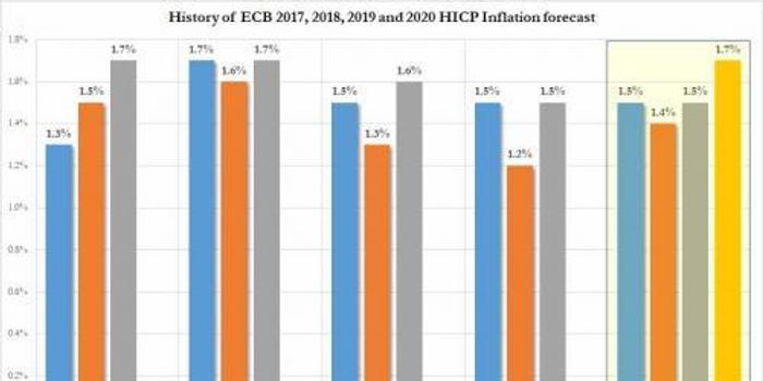 欧洲预计gdp_欧洲GDP预计2022年底仍未能完全复苏(3)