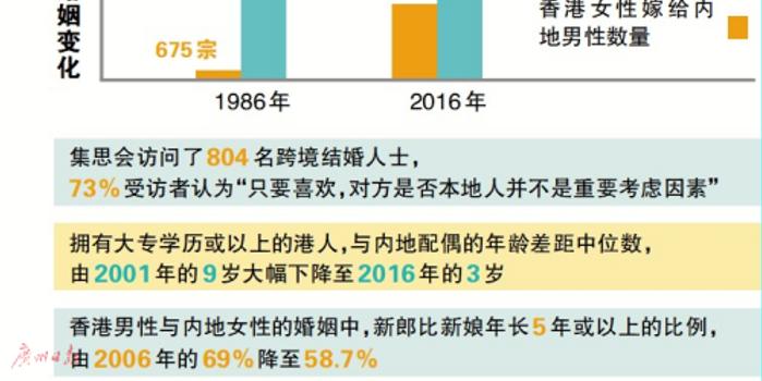 香港流动人口_翻遍数百页英文医学论文,挖出甲醛的真相,普通人最容易看懂又
