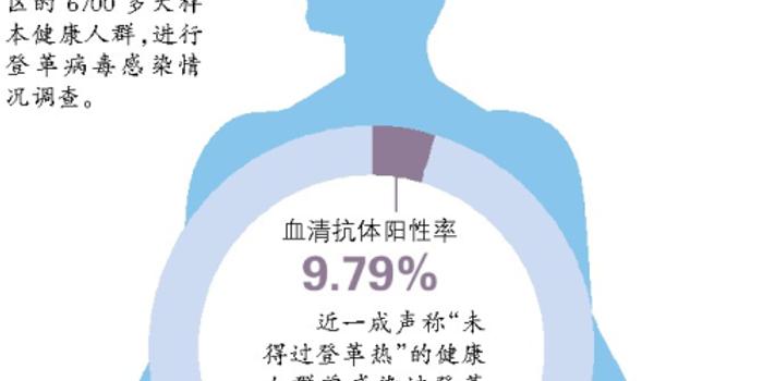 广州GDP仍未被超过_广州gdp(3)