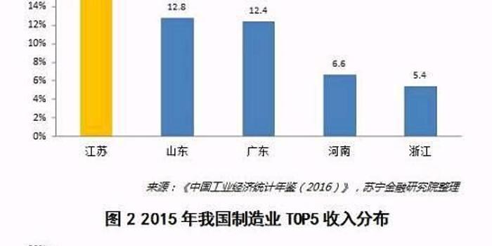 山东粮食产业经济总量_山东经济图(2)