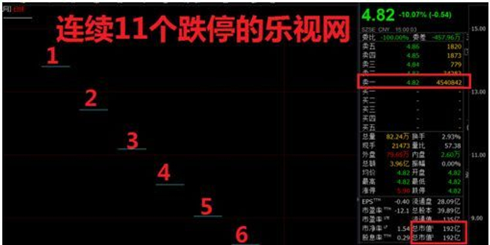 贾跃亭坑银行:员工持股计划被终止 2200万股