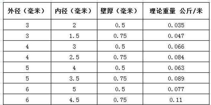 铜管理论重量表