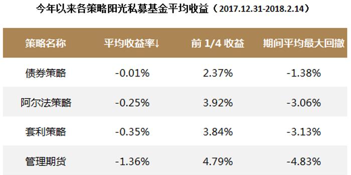 私募周报:下跌后阿尔法策略收益风险比完胜股