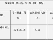 神雾“双雄”复牌跌停 华夏基金10只产品亏损约1.4亿