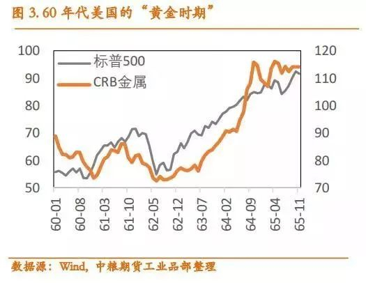 美国抛售国债对有色金属影响大吗