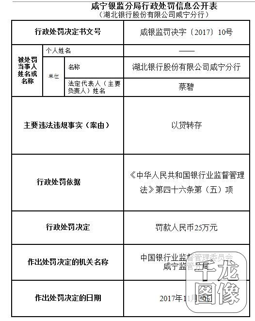 湖北银行股份有限公司咸宁分行因以贷转存被处罚款25万元
