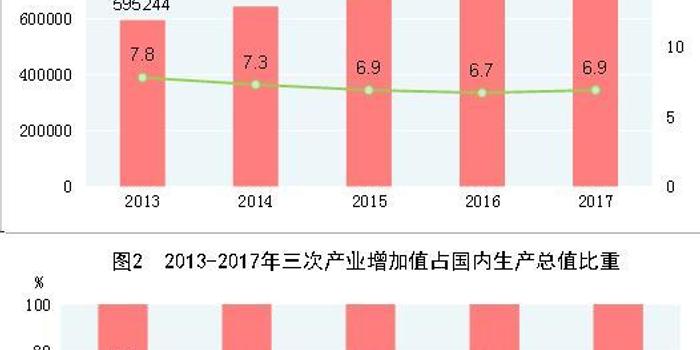 中国宏观经济目标引入调查失业率 2018年目标