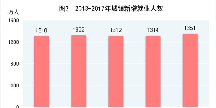 2017南京市就业人口_南京市就业创业证模板(2)