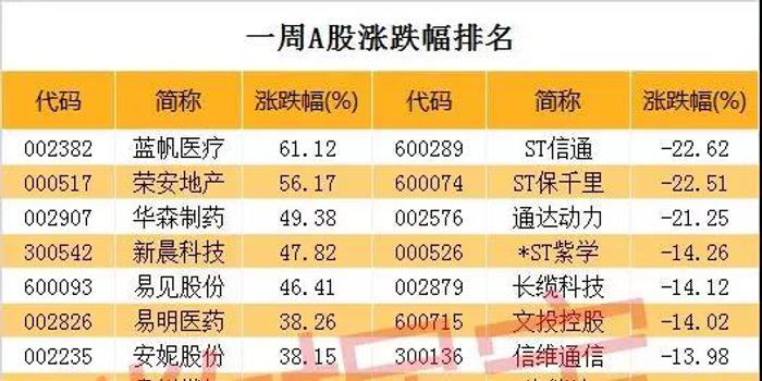 2018年第二批妖股已诞生 第三批妖股已在路上