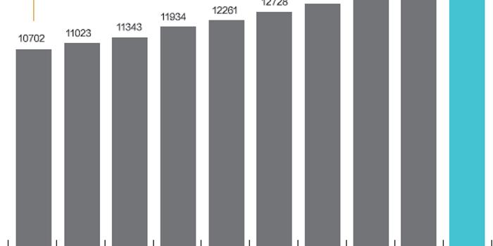 老年人口的增长率_中国人口增长率变化图(3)