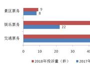 上海：春节消费者交通租赁服务成新投诉点