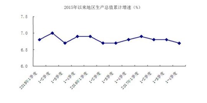 北京gdp增长缓慢_NBFforex 中国四季度GDP增长缓慢 创下1990年以来新低(3)