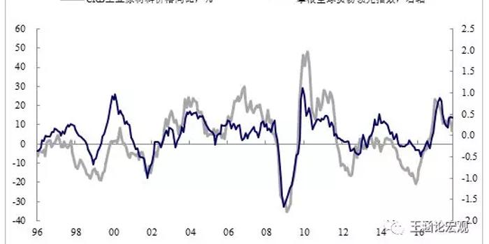 2018年度世界各国经济总量排名_德国经济总量世界排名(2)