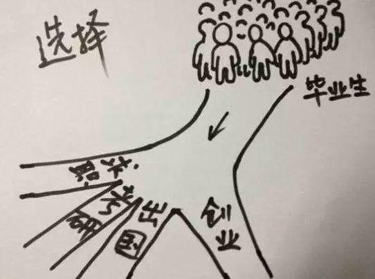 (2013年考研英语真题图画)