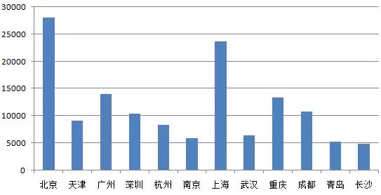 ▲2016年城乡居民储蓄年末余额(单位:亿元)(数据来源:国家统计局)