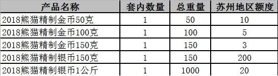 2018熊猫精制金银币火热开售，更大更萌的它你还不快带走！