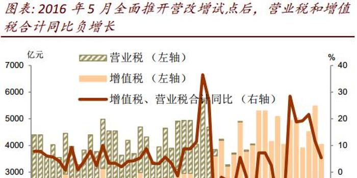 中金公司:中国降税减费的空间比美国大多了