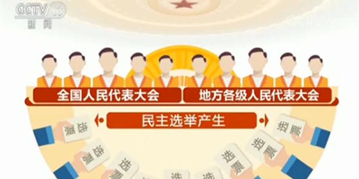 两会百科 全国人大代表如何产生