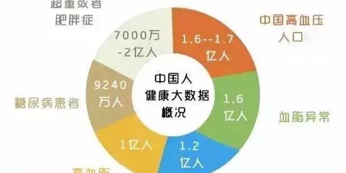 人口不到一亿_十年来最大变局正发生 只有7 的人看清了