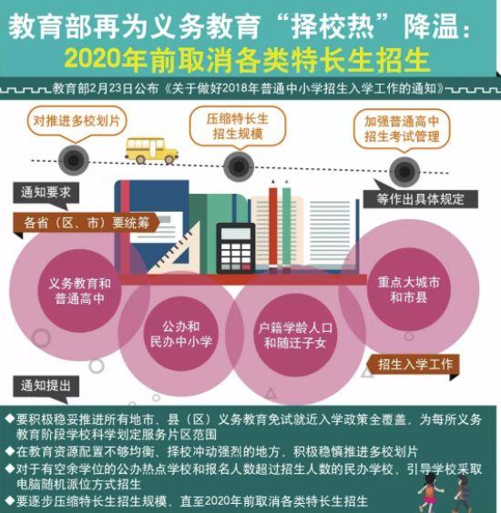 图：教育部公布：从幼升小到高考全面改革，语文难度提高，同时取消特长生招生