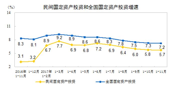 国家固定资产投资占gdp_寒冬来了吗 住建部 2015年建筑业发展统计分析(2)