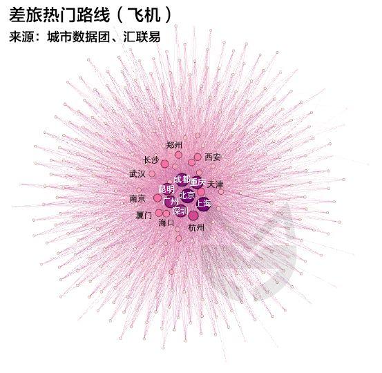 2017年全国出差地图（告诉你商业机会在哪里！）