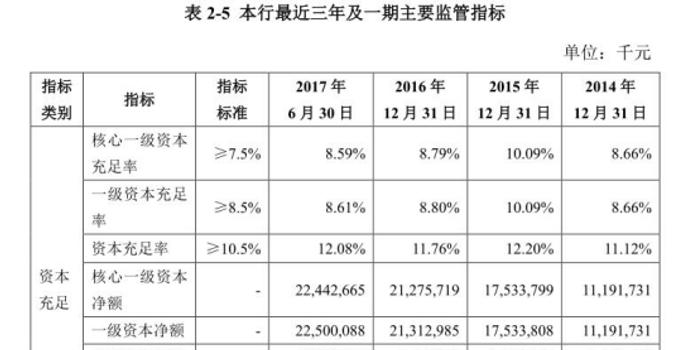 失信人口比例_失信人员名单(2)