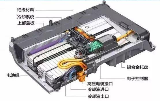动力电池冷却系统3大技术路线分析
