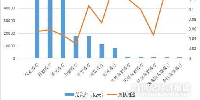 gdp增加为什么银行收入减少_加拿大10月份GDP没增也没减 央行不大可能再加息(3)