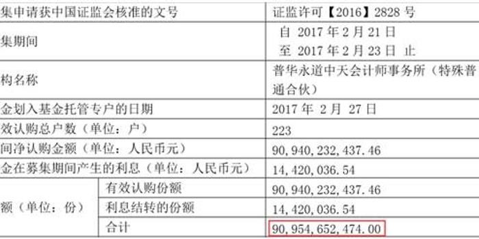 公募2017年十宗最:招商中证白酒最赚钱 中邮最