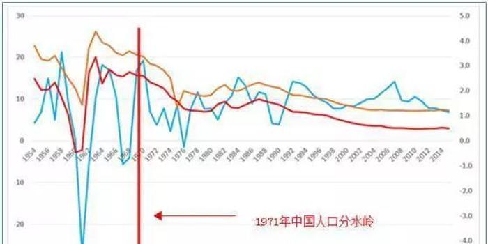 中国年人口出生_2018年全国出生人口减少200万,广东 最能生(2)