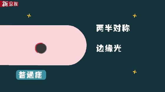 还能“点痣”吗？他抠了下痣最后成了恶性瘤